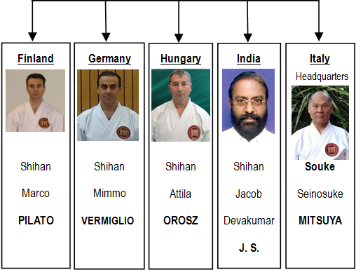 chart2